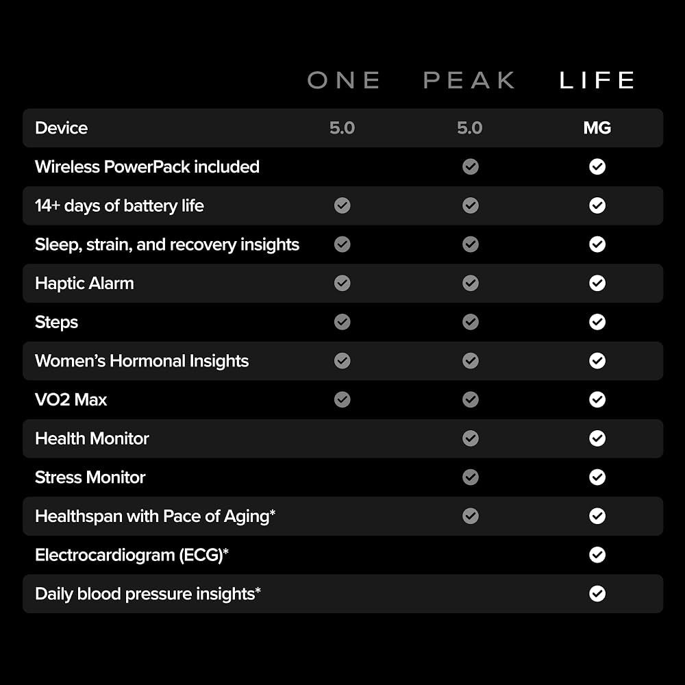 Original 100% Whoop Life 5.0